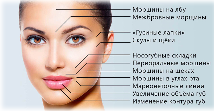 Контурная пластика в Курске, клиника Космо-Дент